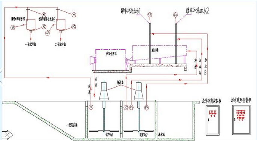 混凝土、混凝土攪拌站