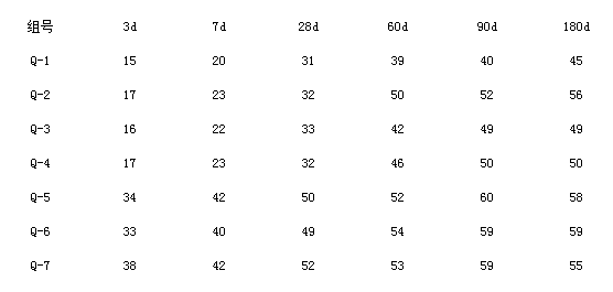 石灰石粉、混凝土、機械